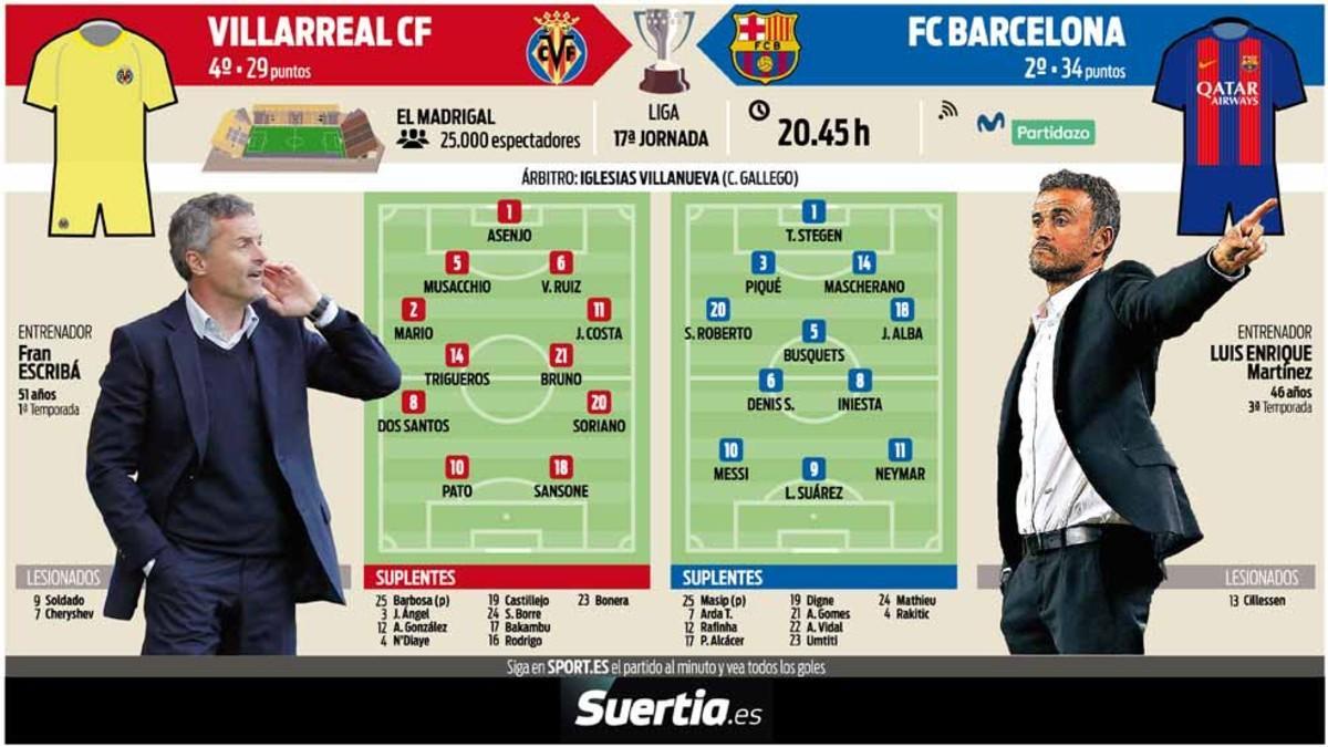 previa-villarreal-fc-barcel