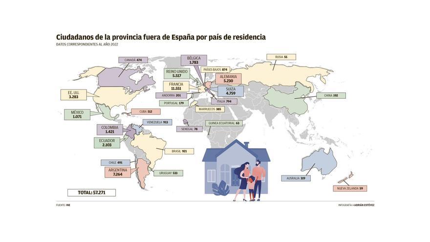 La fuga de talento de Alicante, imparable desde 2009: más de 57.000 personas de la provincia viven fuera de España