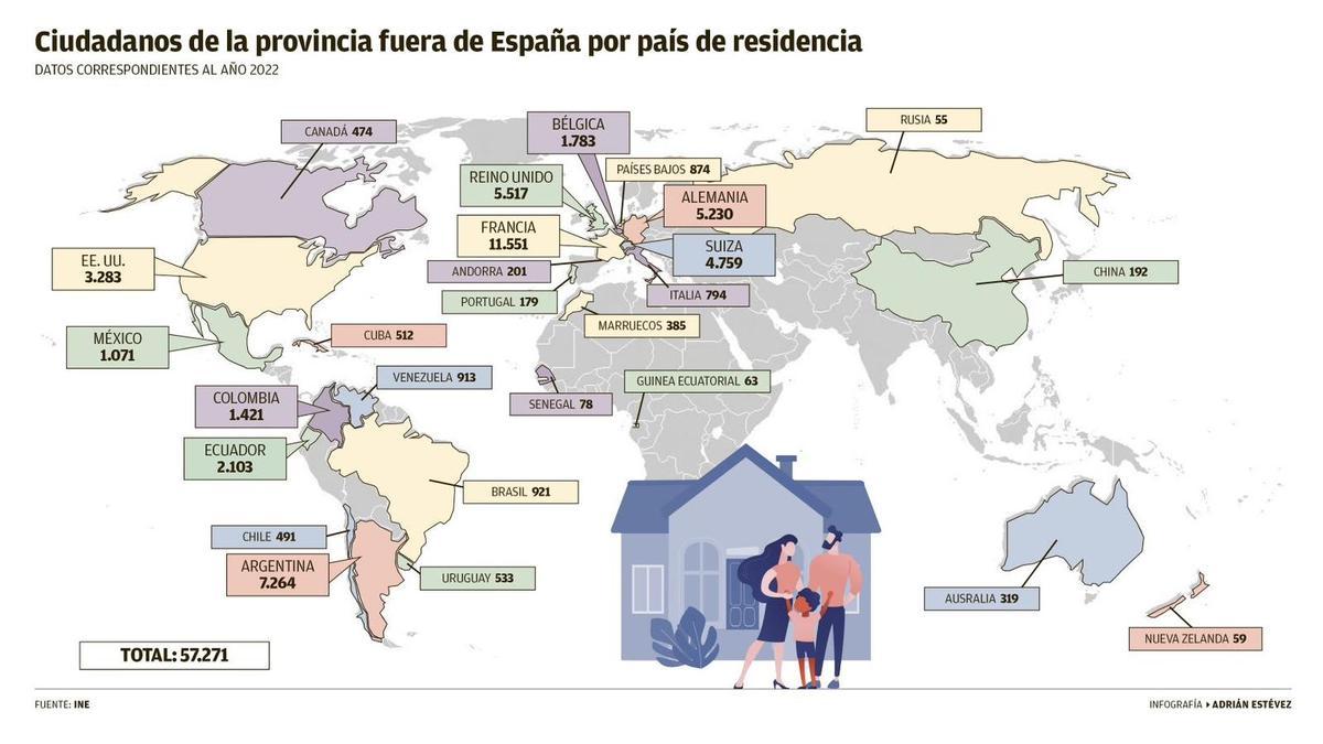 Ciudadanos de la provincia fuera de España por país de residencia.