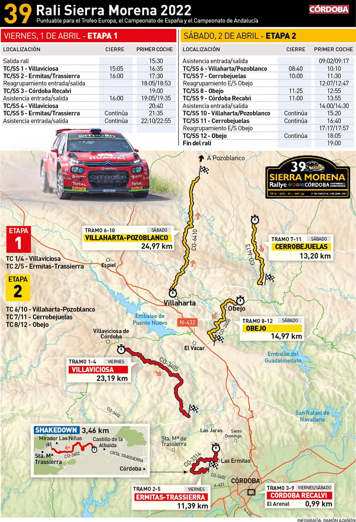 39ª edición del Rali Sierra Morena.