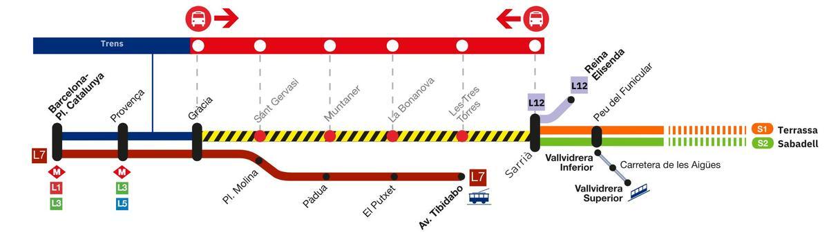 Corte entre Gràcia y Sarrià de Ferrocarrils de la Generalitat