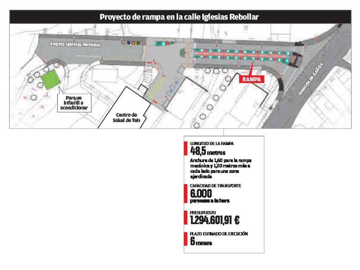 Una rampa de 50 metros salvará el desnivel de la calle para acceder al centro de salud de Teis