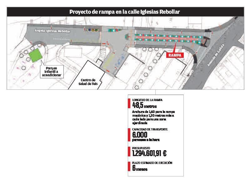 Una rampa de 50 metros salvará el desnivel de la calle para acceder al centro de salud de Teis