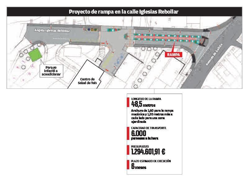 Una rampa de 50 metros salvará el desnivel de la calle para acceder al centro de salud de Teis 