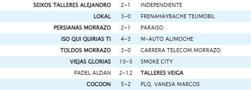 Resultados de la jornada 22 de la Liga Kenyata de Cangas.