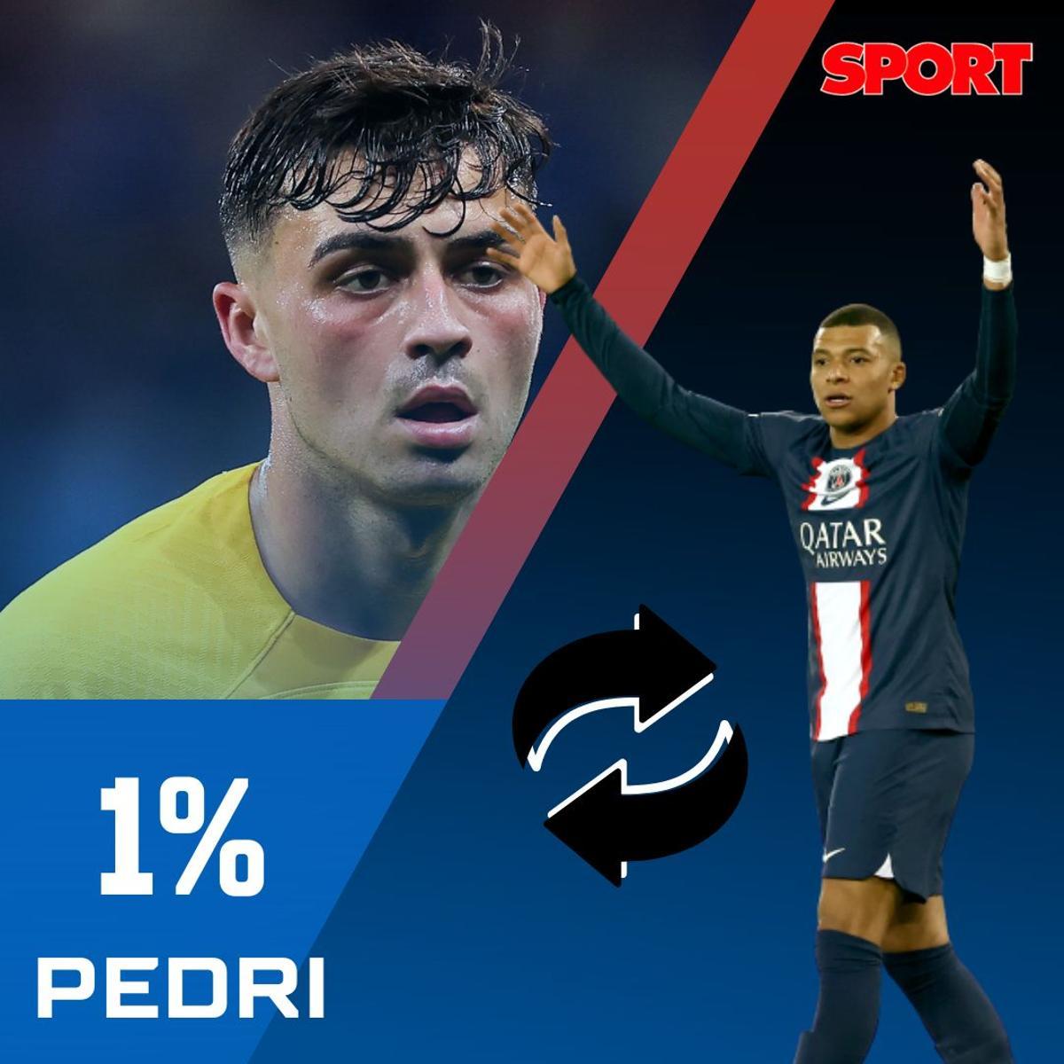 ¡La afición señala! Los jugadores del Barça que entrarían en la operación Mbappé