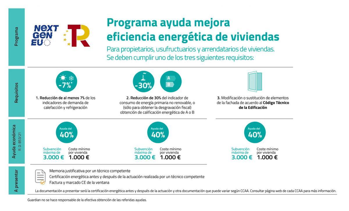 Claves del programa para mejorar la eficiencia energética de tu casa