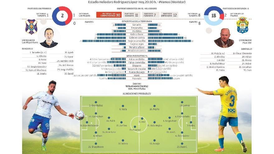 CD Tenerife - UD Las Palmas