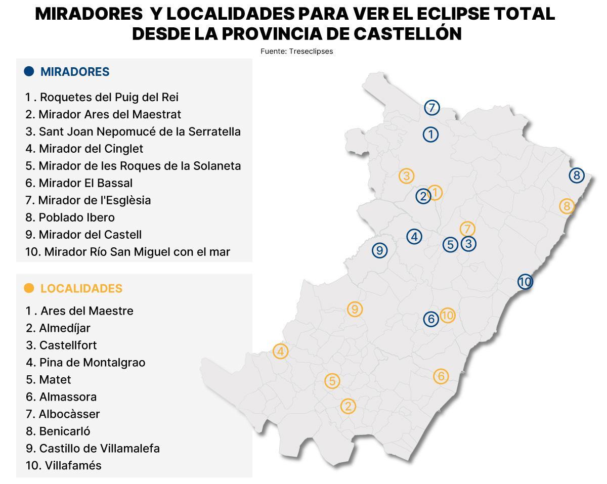 Listado según la app.