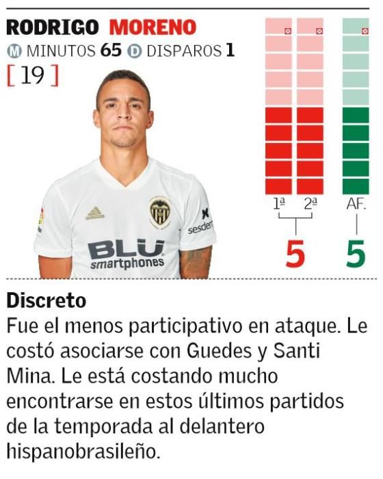 Valencia CF-Deportivo Alavés