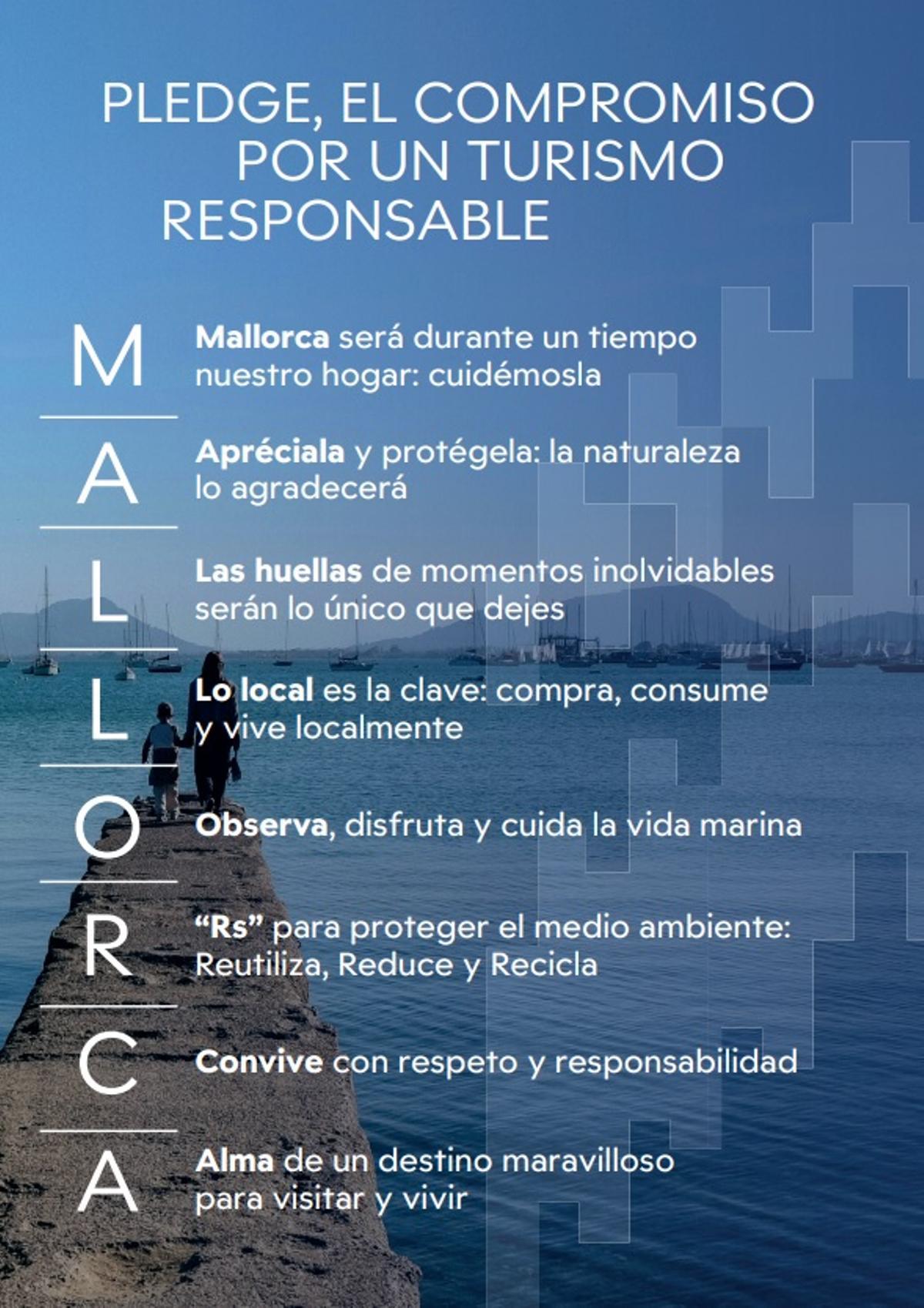 El Pledge es un compromiso compartido entre residentes, visitantes e instituciones para trabajar por una isla más sostenible y responsable.