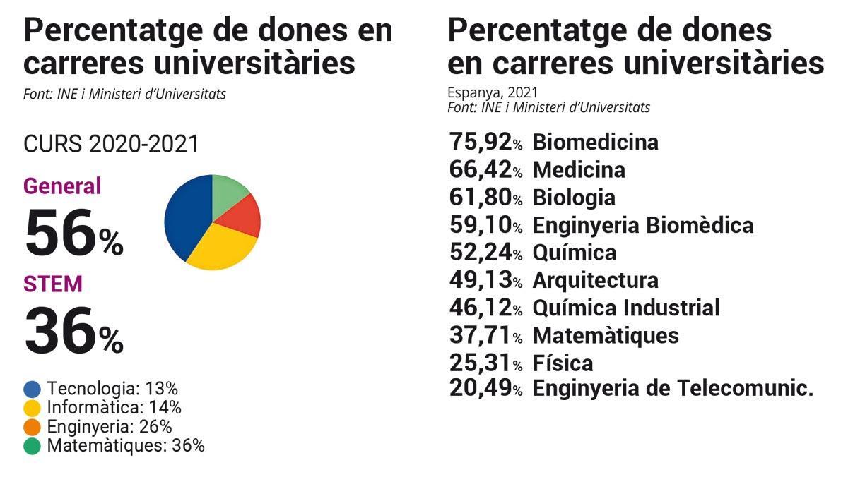 WEB datos4 CAT