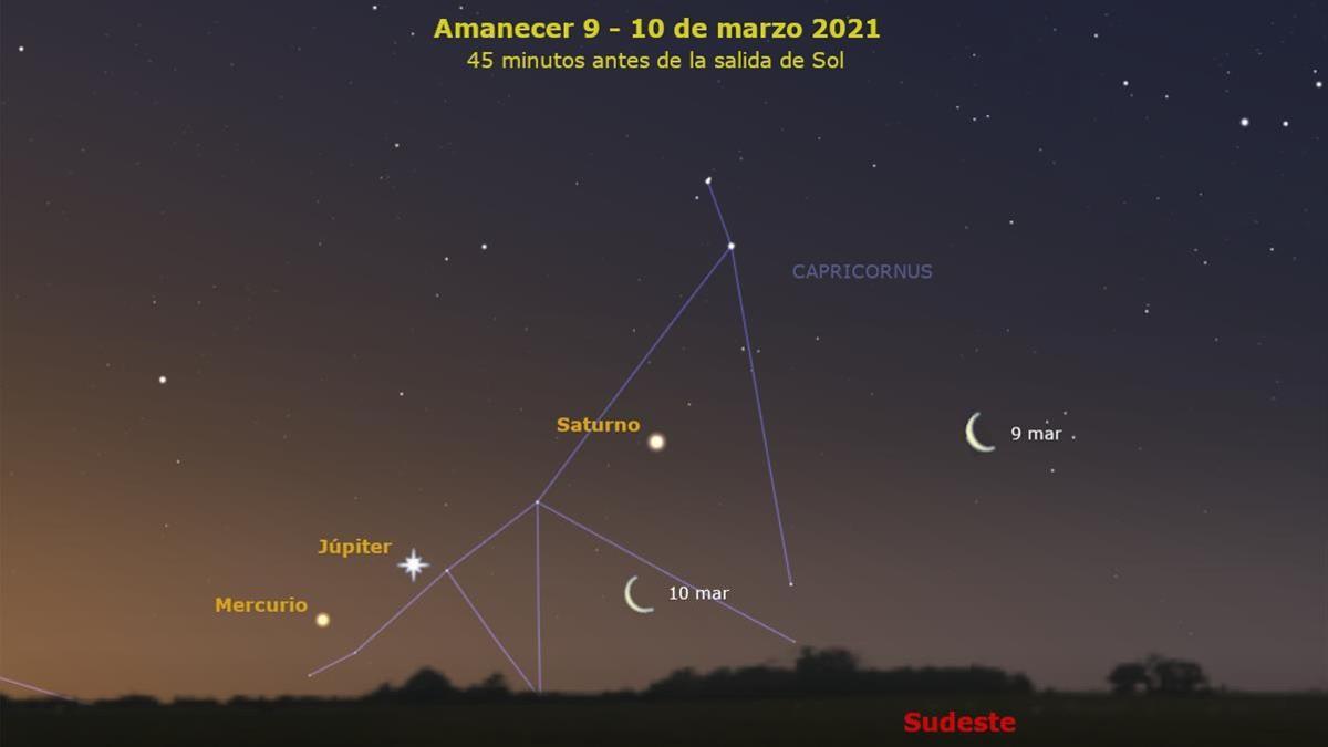 sociedad    Real Observatorio DE MADRID   RObsMadrid     8 mar   Las proximas dos madrugadas podras ver tres planetas y la Luna en una bonita conjuncion  Mira hacia el sudeste antes de que salga el Sol y veras a la Luna menguante adelantar por debajo al trio formado por Saturno  Jupiter  y un Mercurio que muy pronto dejara de verse