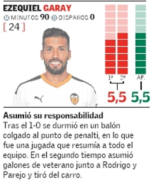 Estas son las notas del Valencia CF