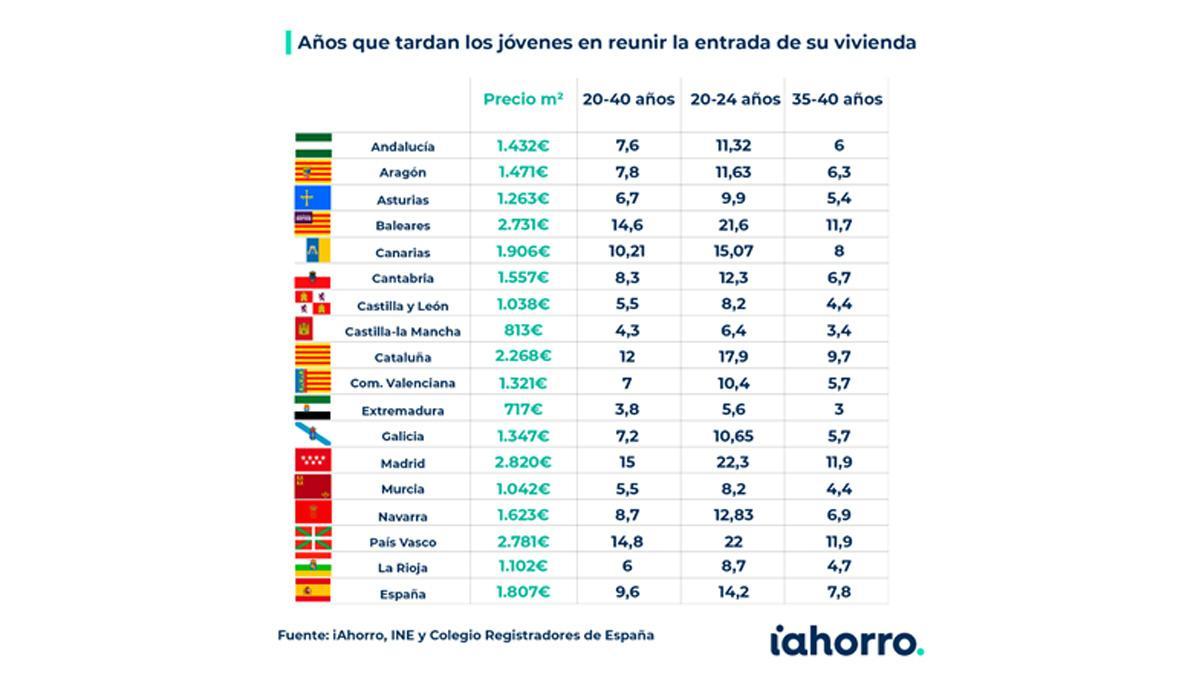 Tabla 1.