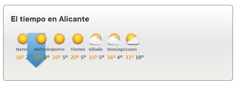 El tiempo en Alicante el miércoles 2 de febrero se mantendrá soleado y subirán las temperaturas.