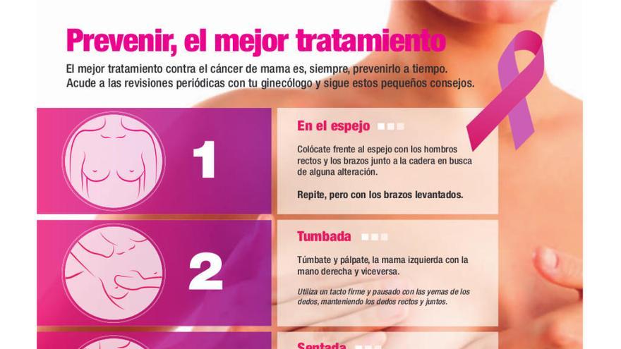 DÍA MUNDIAL DEL CÁNCER DE MAMA