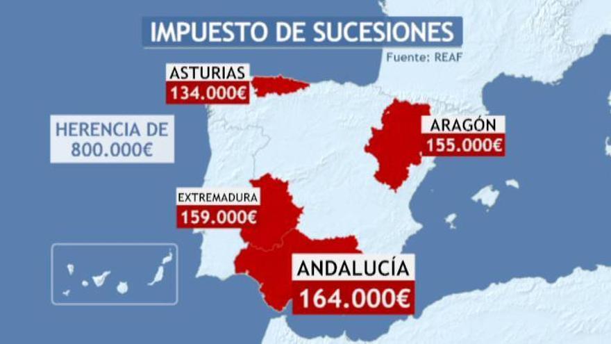 Asturias, a la cabeza en el impuesto de sucesiones