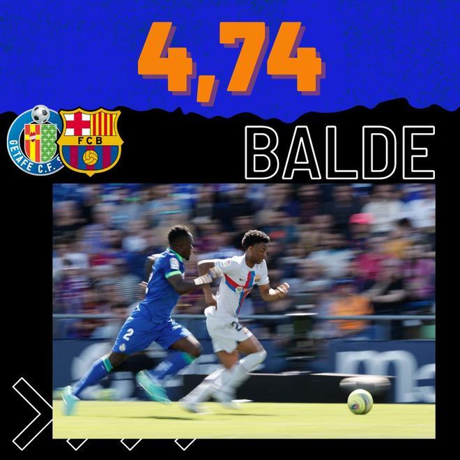 Los lectores de SPORT ponen nota a los jugadores del Barça tras el empate ante el Getafe