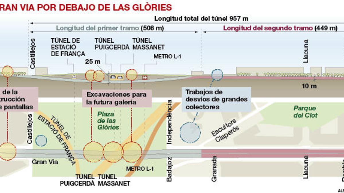 La Gran Ví apor debajo de las Glòrias