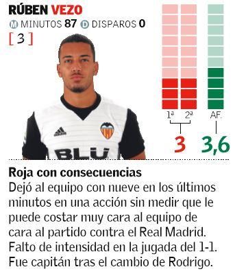 Las notas de los jugadores del Valencia CF ante Las Palmas