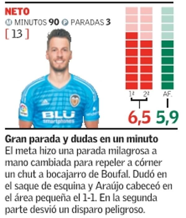 Estas son las notas del Valencia CF ante el Celta