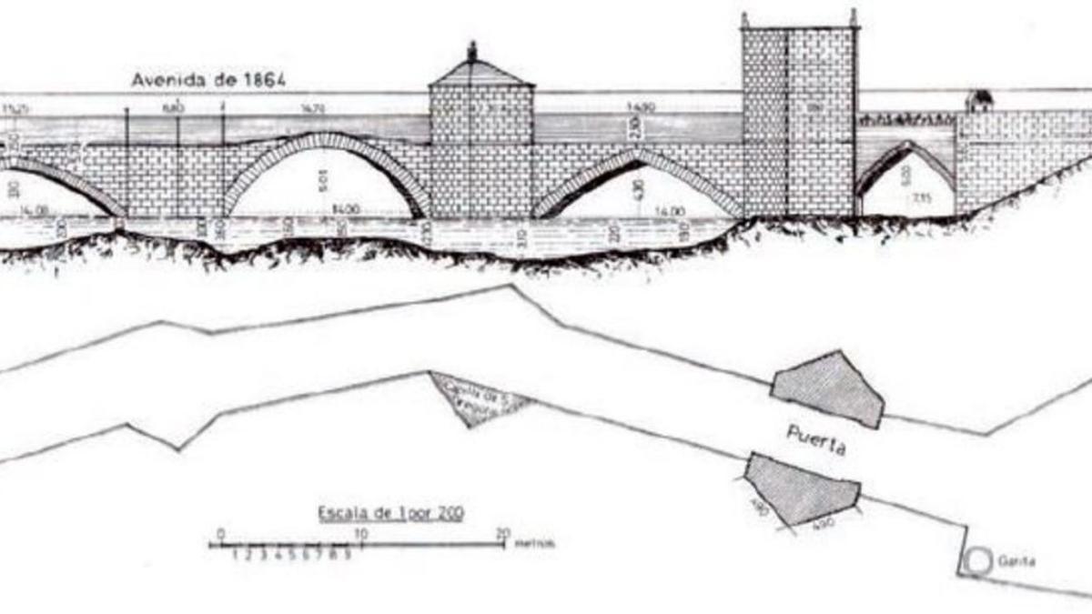 Proyecto de defensa de 
Alzira en 1899.