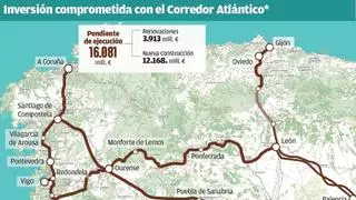 El Puerto de A Coruña critica su exclusión de la planificación del Corredor Atlántico ferroviario
