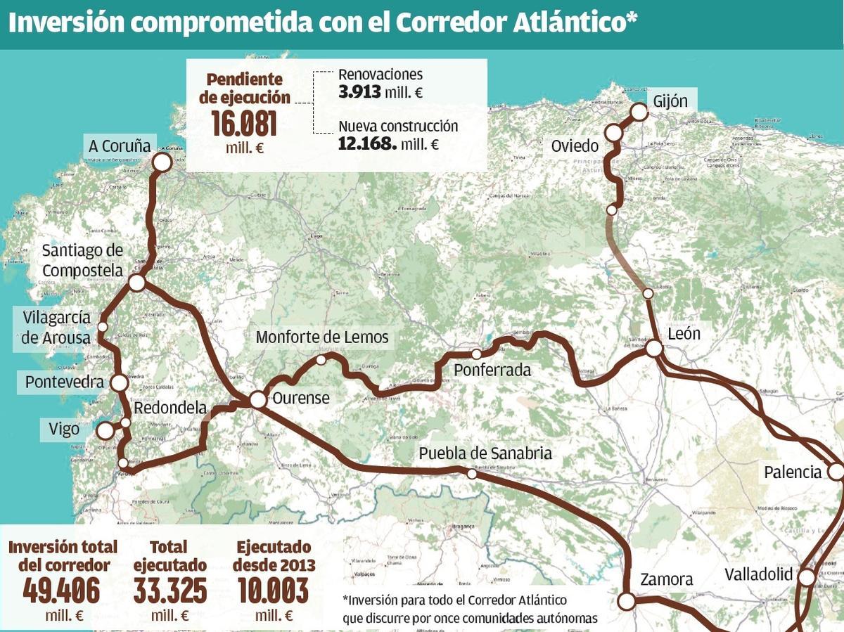 El Puerto de A Coruña critica su exclusión de la planificación del Corredor Atlántico ferroviario