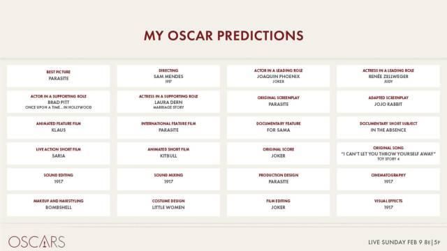 La lista de los ganadores de los Premios Oscar que se ha publicado por error
