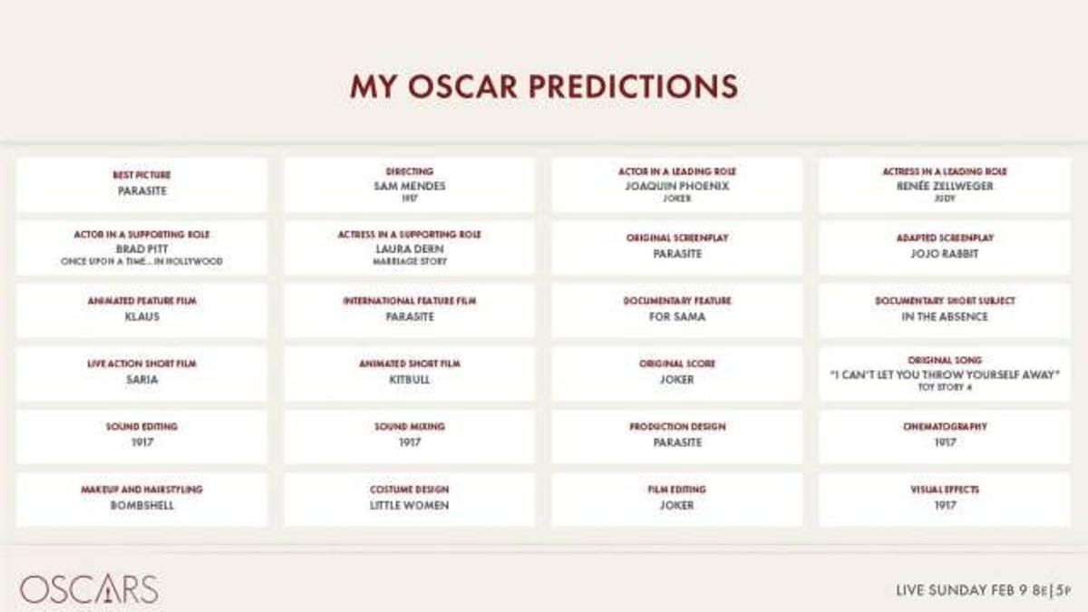 La lista de los ganadores de los Premios Oscar que se ha publicado por error