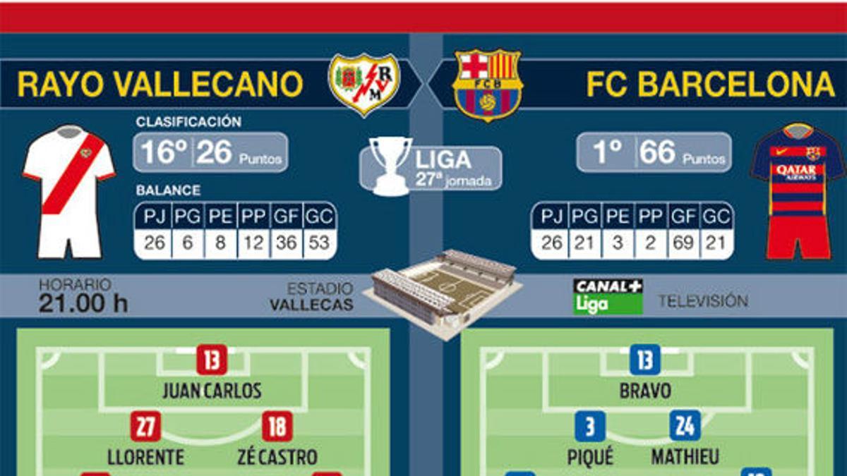 Estas son las posibles alineaciones para el Rayo - Barça de este jueves