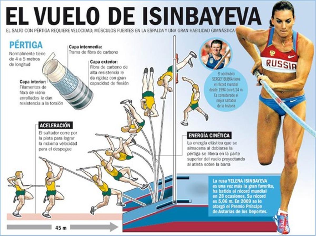 salto-pertiga salto-pertiga