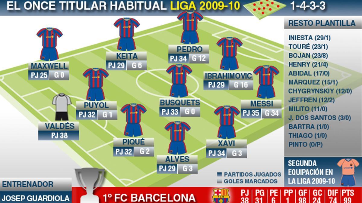 Liga-2009-10