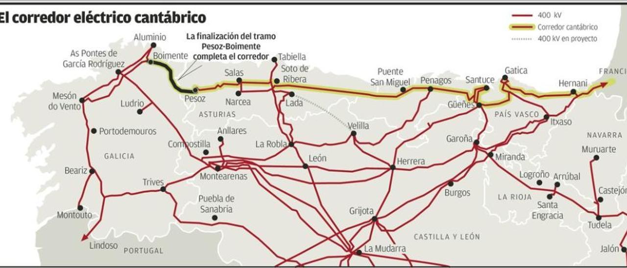 Asturias y Galicia ya tienen conectadas sus redes con una &quot;autopista eléctrica&quot;