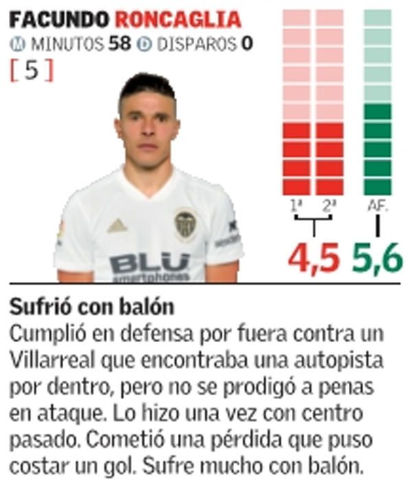 Estas son las notas del Valencia CF