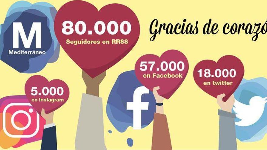 Mediterráneo ya tiene 80.000 amigos en redes sociales; gracias de corazón