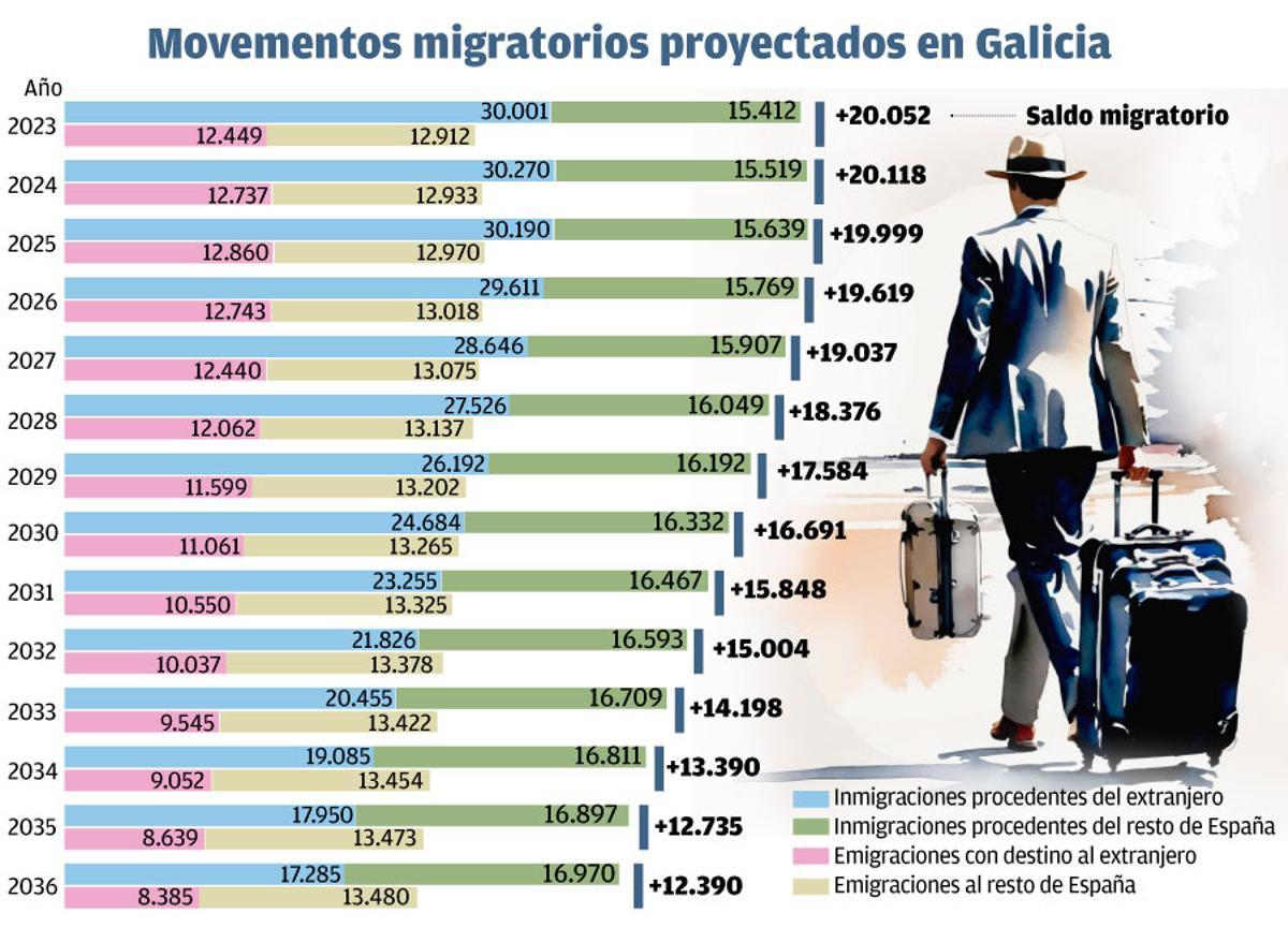 migraciones W