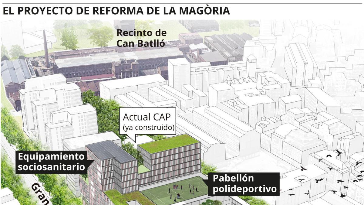 Proyecto Campus Magoria