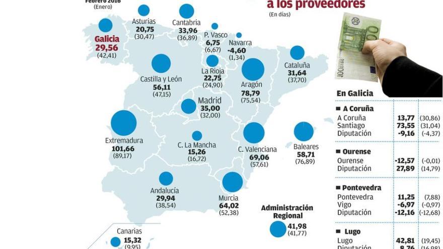 La recaudación de Facenda por herencias cae casi a la mitad tras la rebaja del impuesto