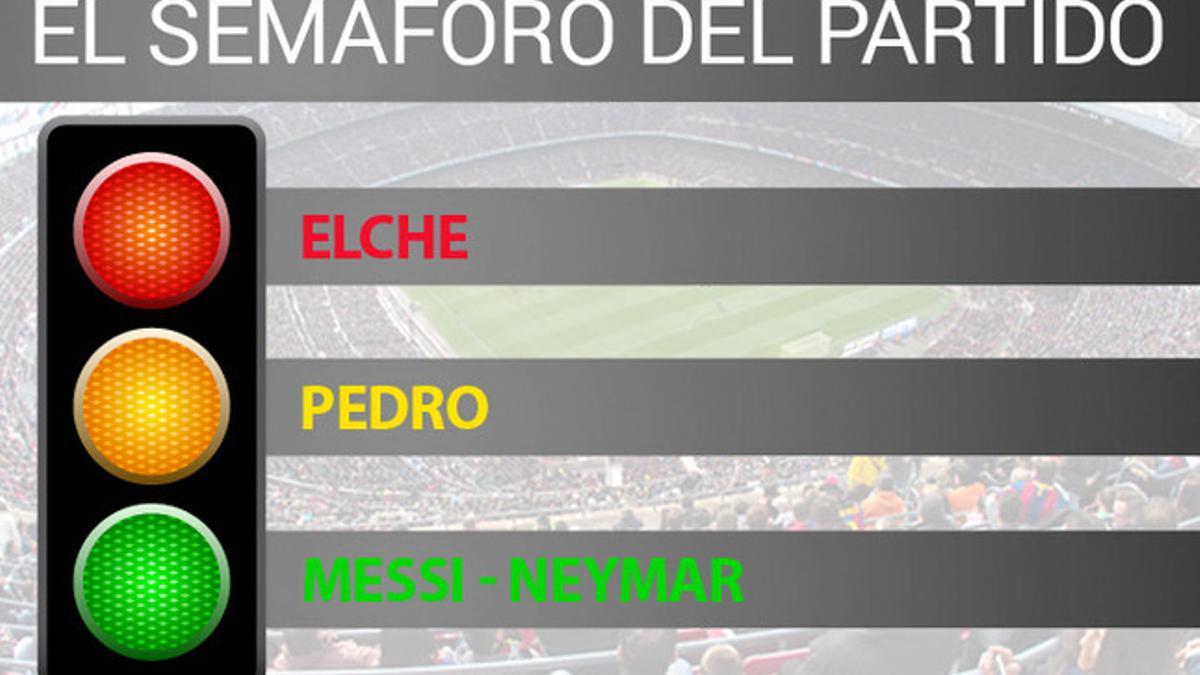 El semáforo del Elche - Barça