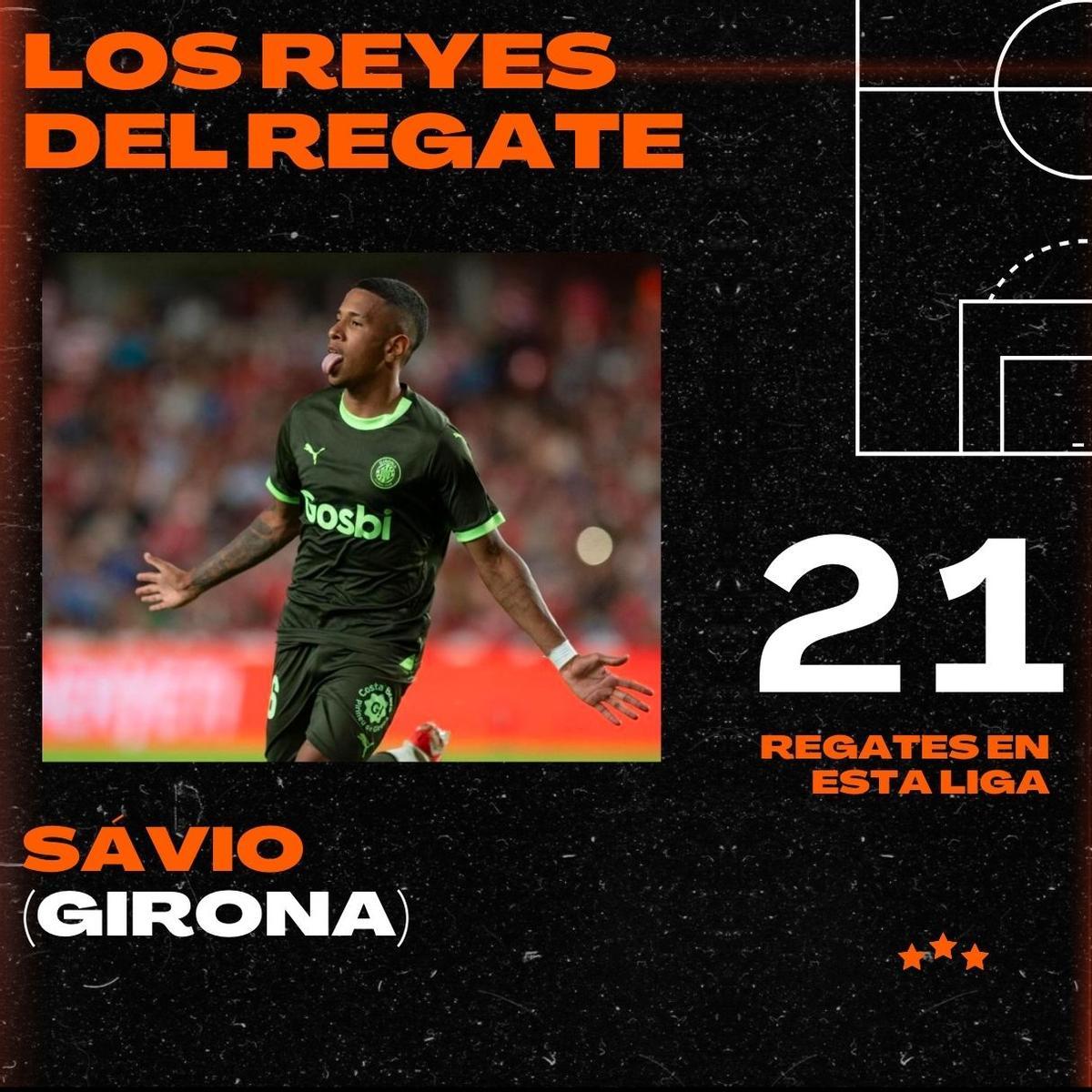 ¿Qué futbolistas regatean más en LaLiga Santander?