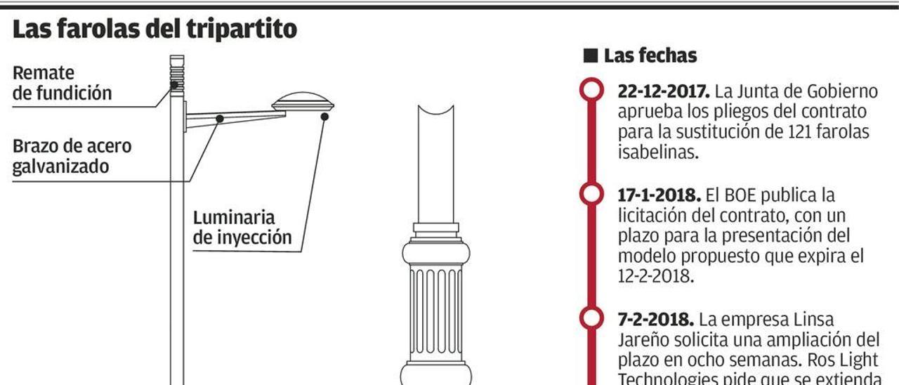 La sustitución de farolas isabelinas, en el aire al no poder repetirse la licitación este año