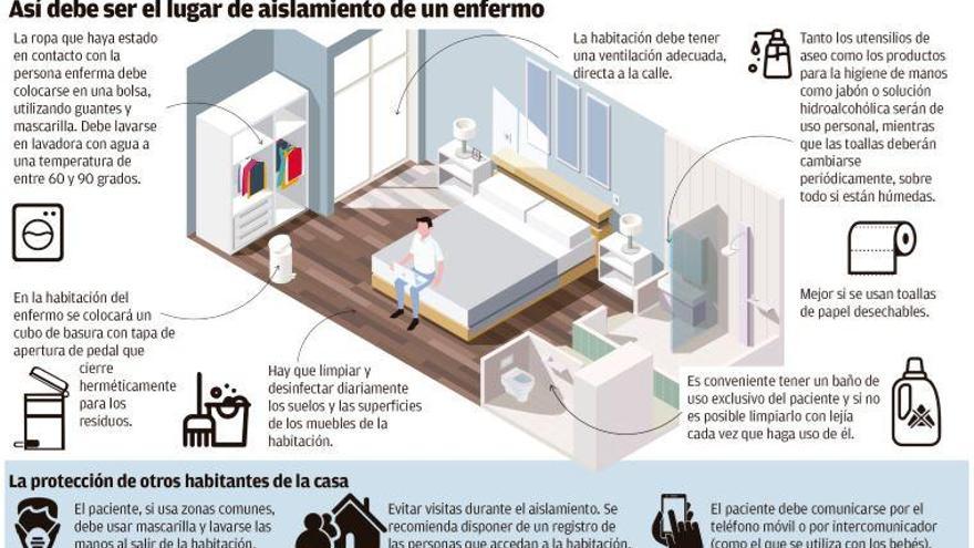 La progresión del coronavirus, con precisión matemática