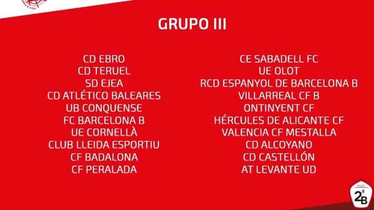 Distribución del Grupo III de Segunda División B para la temporada 18/19