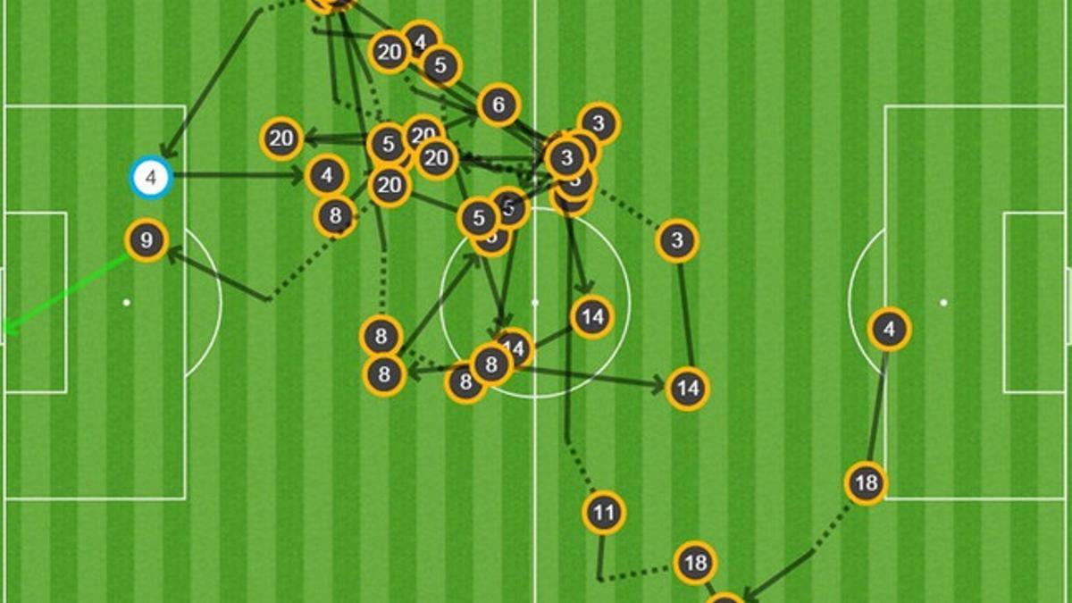 Así fue la jugada del 0-1 en el Clásico