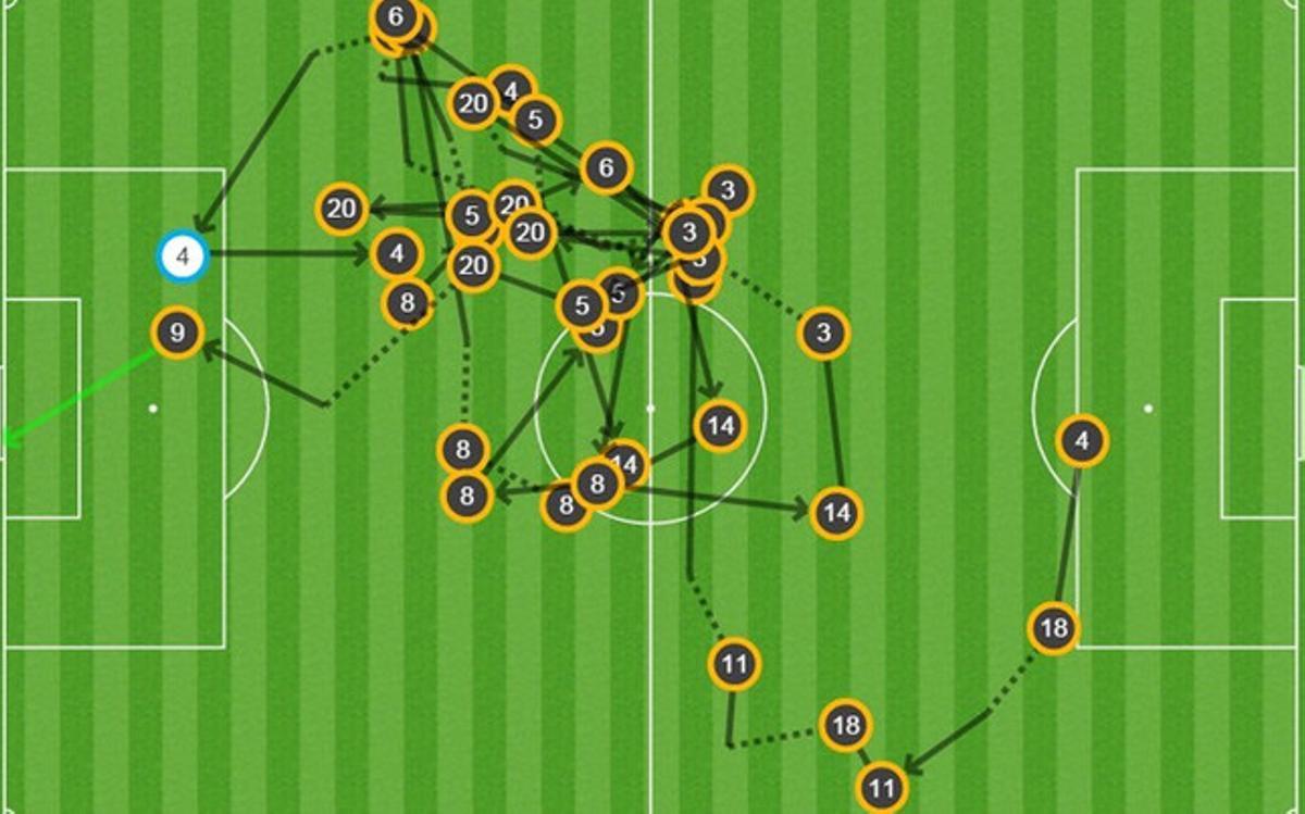 Así fue la jugada del 0-1 en el Clásico