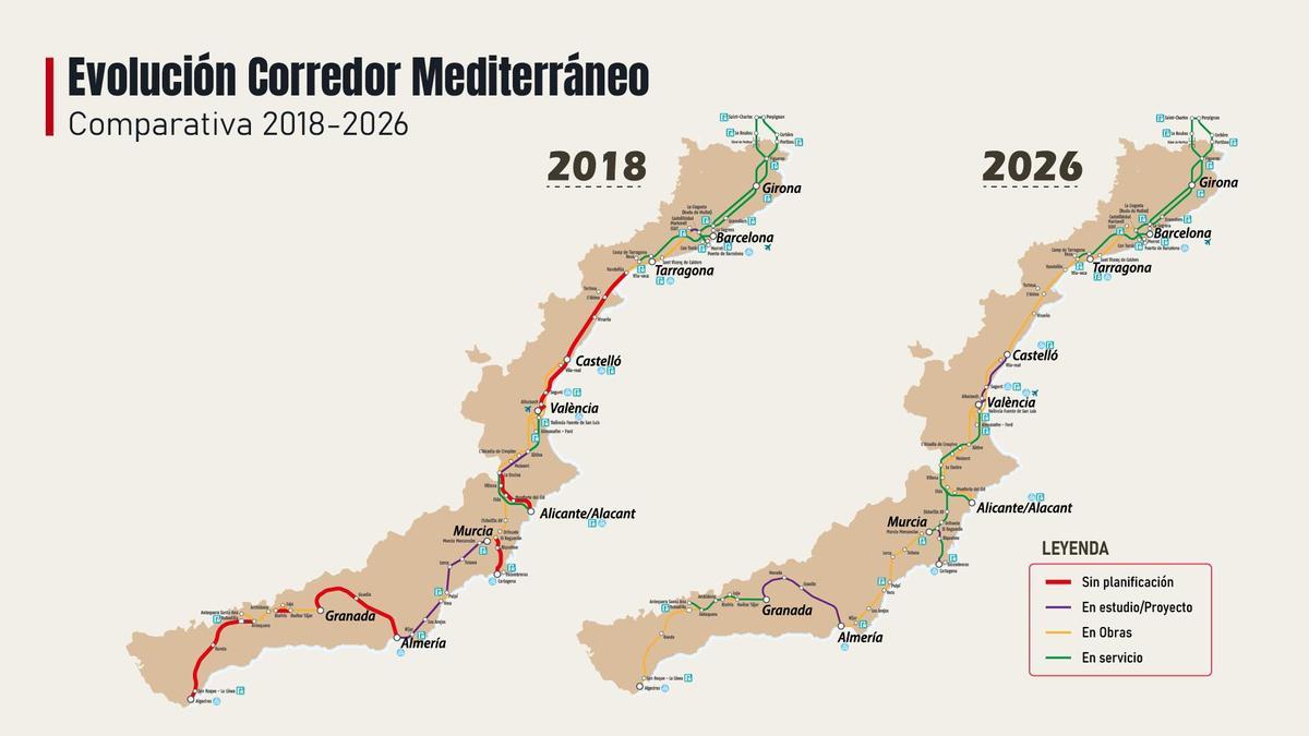Avance de las obras para completar el Corredor Mediterráneo entre Algeciras y la frontera francesa en los últimos ocho años, según el balance que ha realizado el Ministerio.