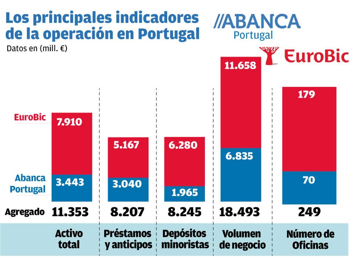 fusion banca W