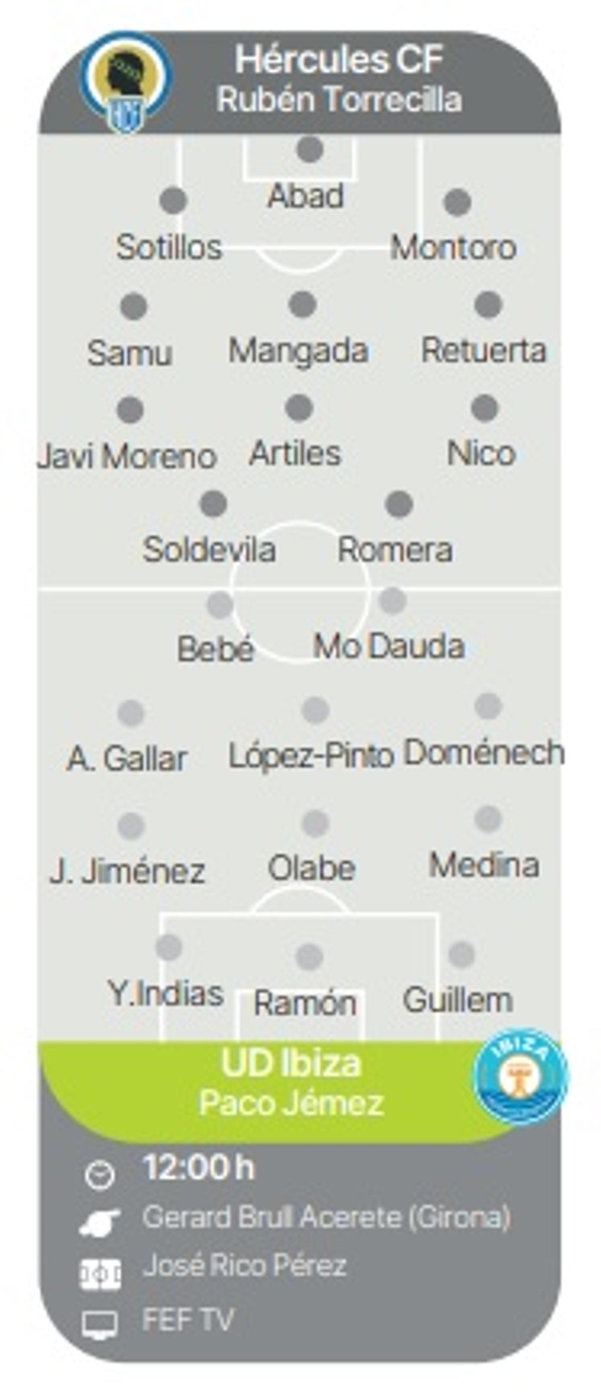 Alineaciones probables y datos del partido.